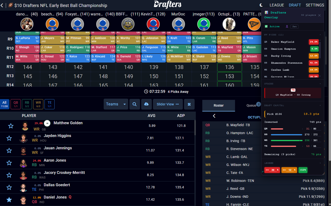 Drafters Overlay on the draft board